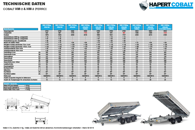 Cobalt HM-2 - Ferro - HM-3