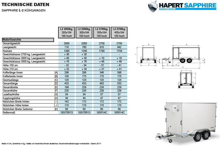 Sapphire L-2 Kühler