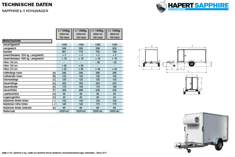 Sapphire L-1 Kühler